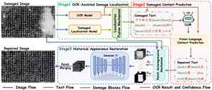 AutoHDR three-stage restoration pipeline