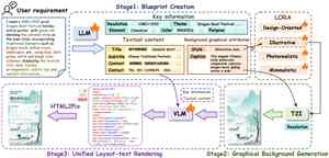 PosterVerse workflow