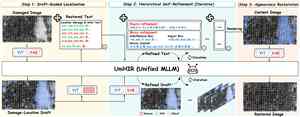 UniHIR unified historical inscription restoration pipeline